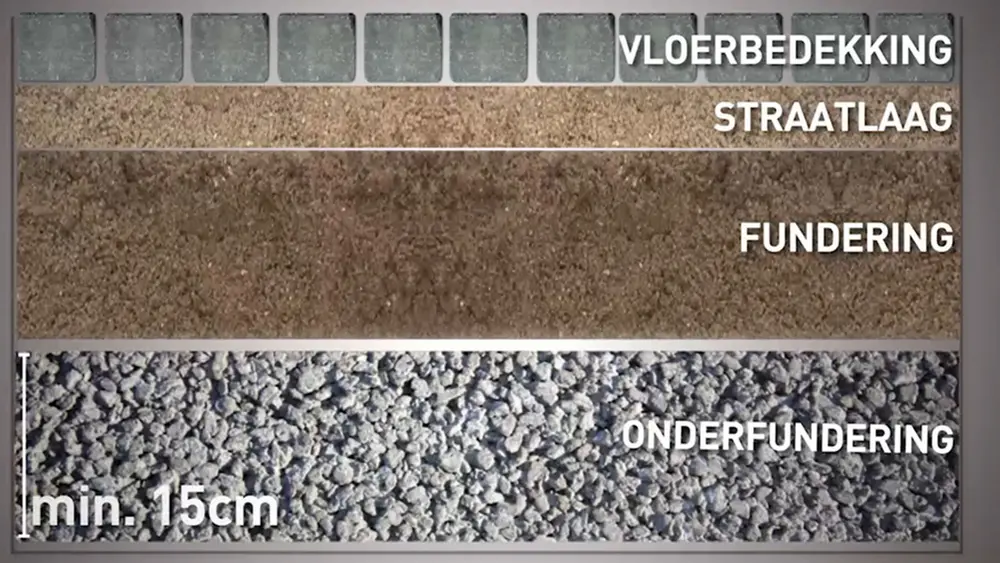 Doorsnee opbouw van een stenen terras