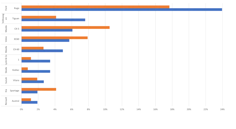 modellen nieuw aangeschaft