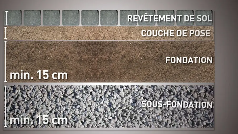 franse figuur tetreasopbouw