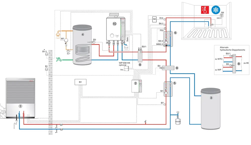 Bivalent parallelle werking