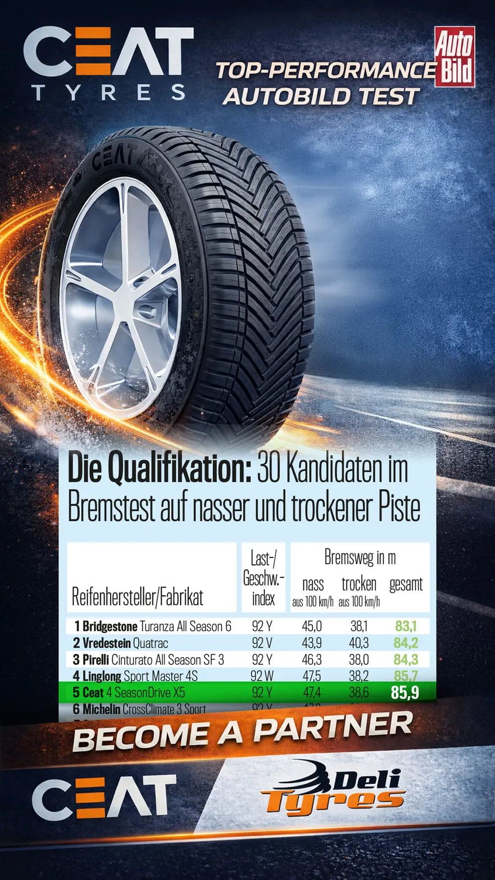 CEAT autoband 4SeasonsDriveX5 