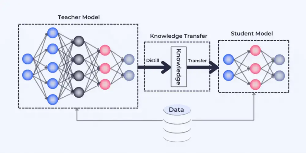 EAM-systemen, prescriptive maintenance en digital twins4