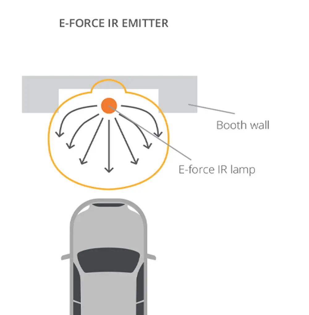 Volledig elektrische spuitcabine2