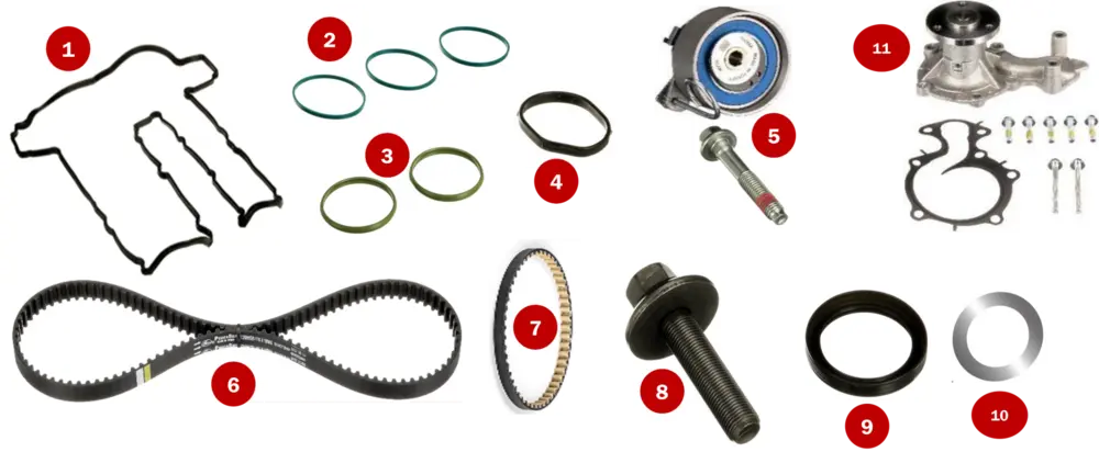 Super-kits Gates de distribution