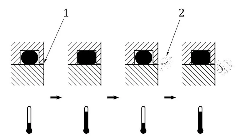 gevolgen van krimp en uitzetting2