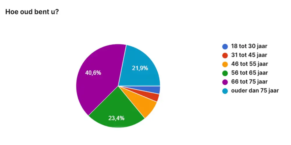 Ledkoplampen verdelen Belgische bestuurders 3