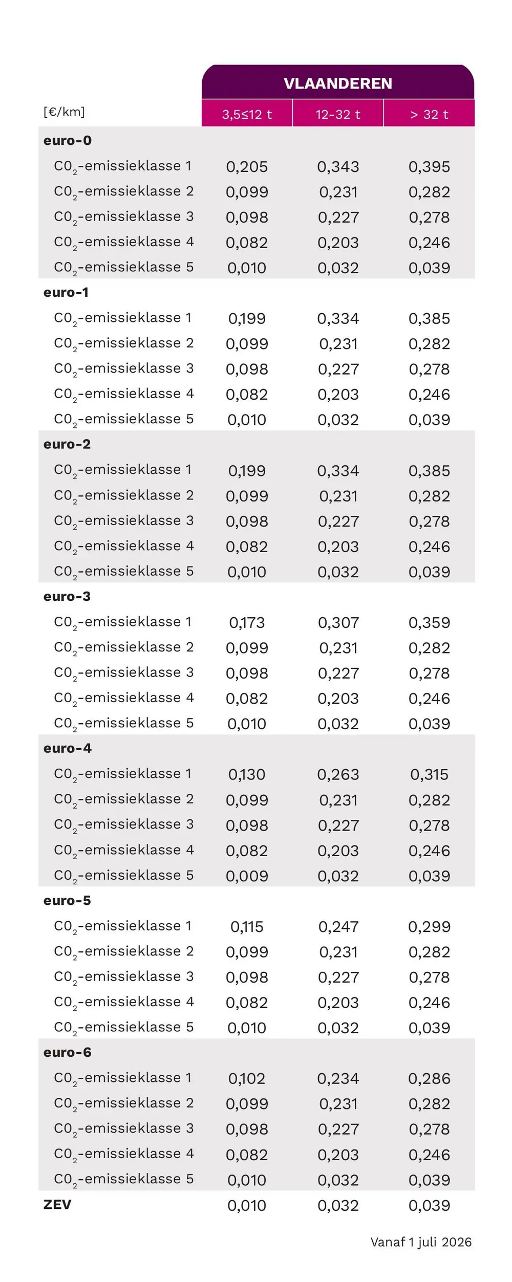 Wat zijn de tarieven?