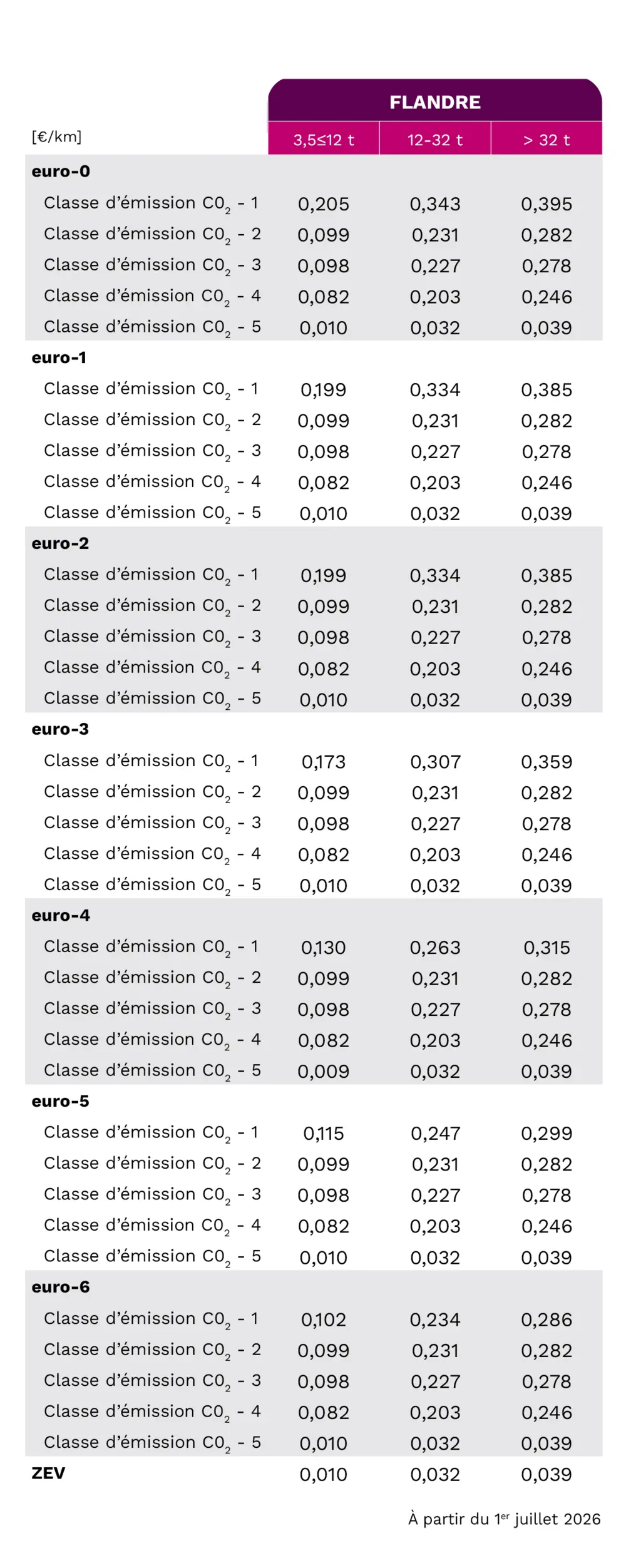 Quels sont les tarifs?