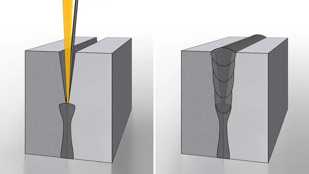 Het Fraunhofer IWS heeft enkele jaren geleden op de Hannover Messe een variant van laserlassen als alternatief voor lichtbooglassen geïntroduceerd voor staalconstructies. De laserstraal wordt op de verbinding tussen de twee te lassen plaatranden geplaatst en tegelijkertijd wordt een vulmetaal ervoor ingevoerd. Dit bespaart tot 80% energie en 85% vulmateriaalgebruik. (foto Fraunhofer IWS)