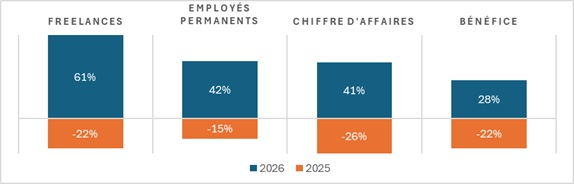 fr grafiek event confederation