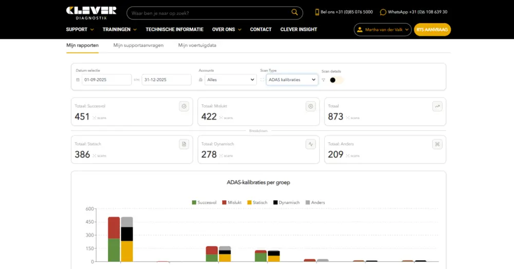 AA-Equipment Support op AutoTechnica 2