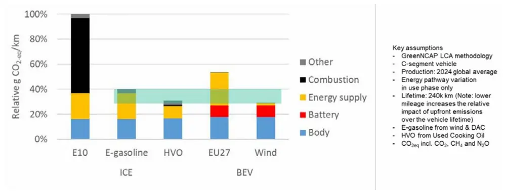 AECC vraagt technologieneutraal autopakket