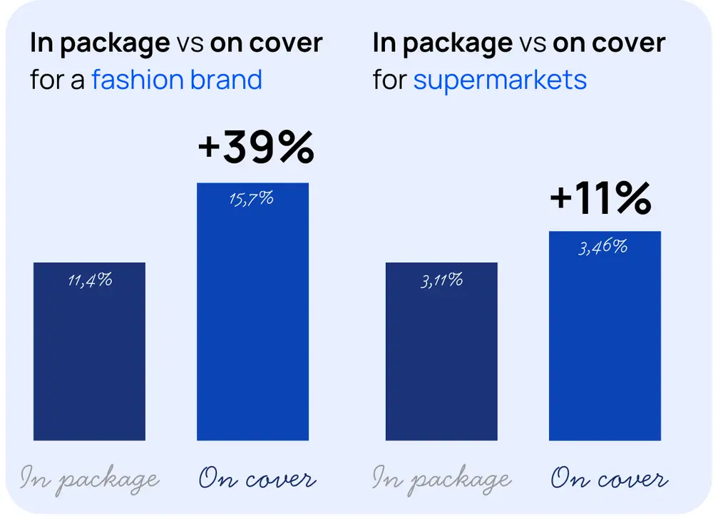Belang van coverpositie folder