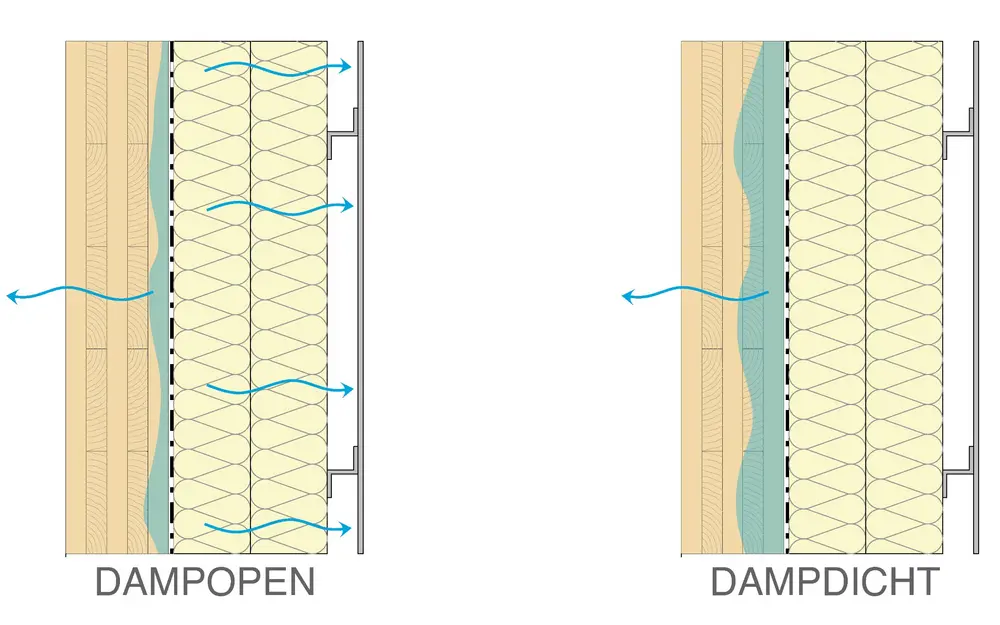 dampopen gebouwschil z