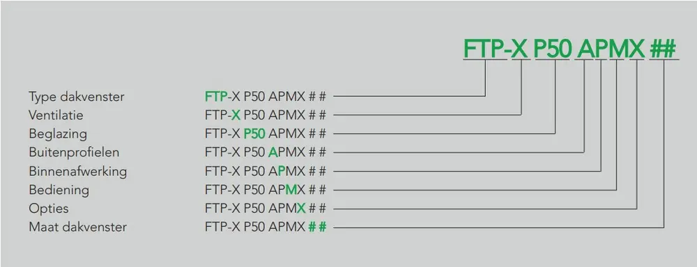 productcodes dakvenster