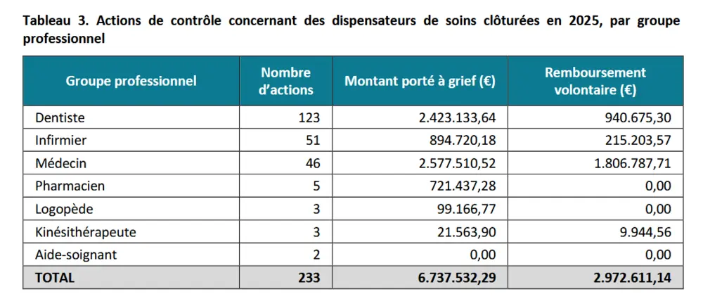 INAMI SECM graphique 2