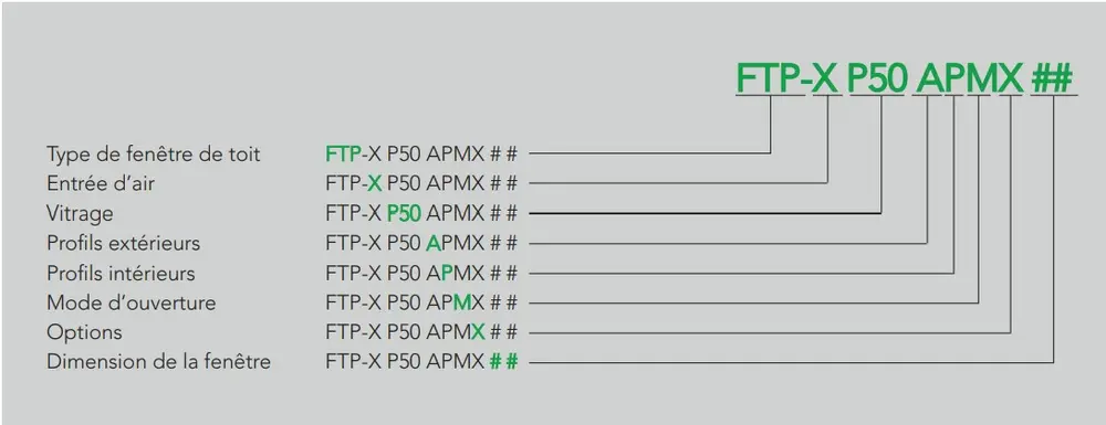 productcodes greenview