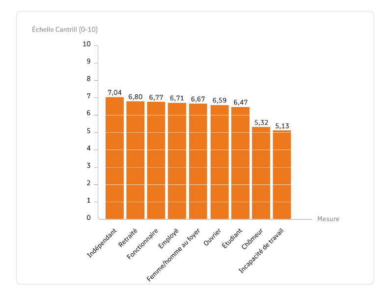 Graphique enquête NN