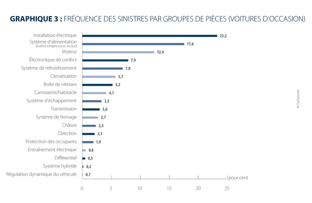 Les coûts de réparation dépassent 760 euros 3