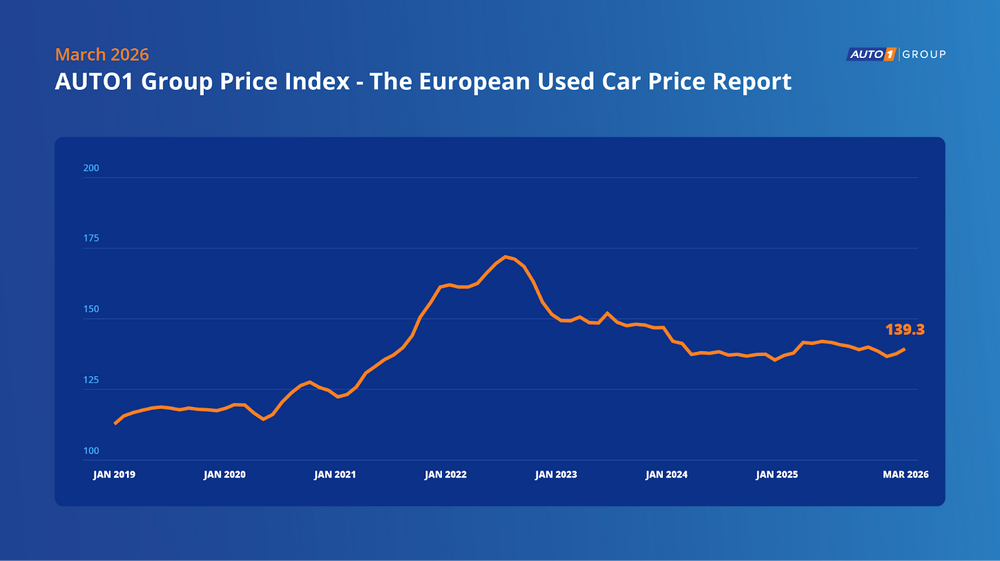 Prijzen tweedehandswagens stijgen 1