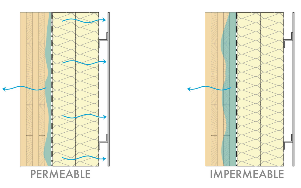 Une enveloppe de bâtiment perméable à la vapeur