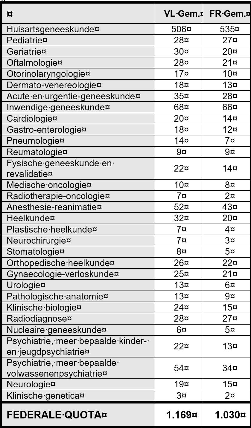 Subquota Planningscommissie
