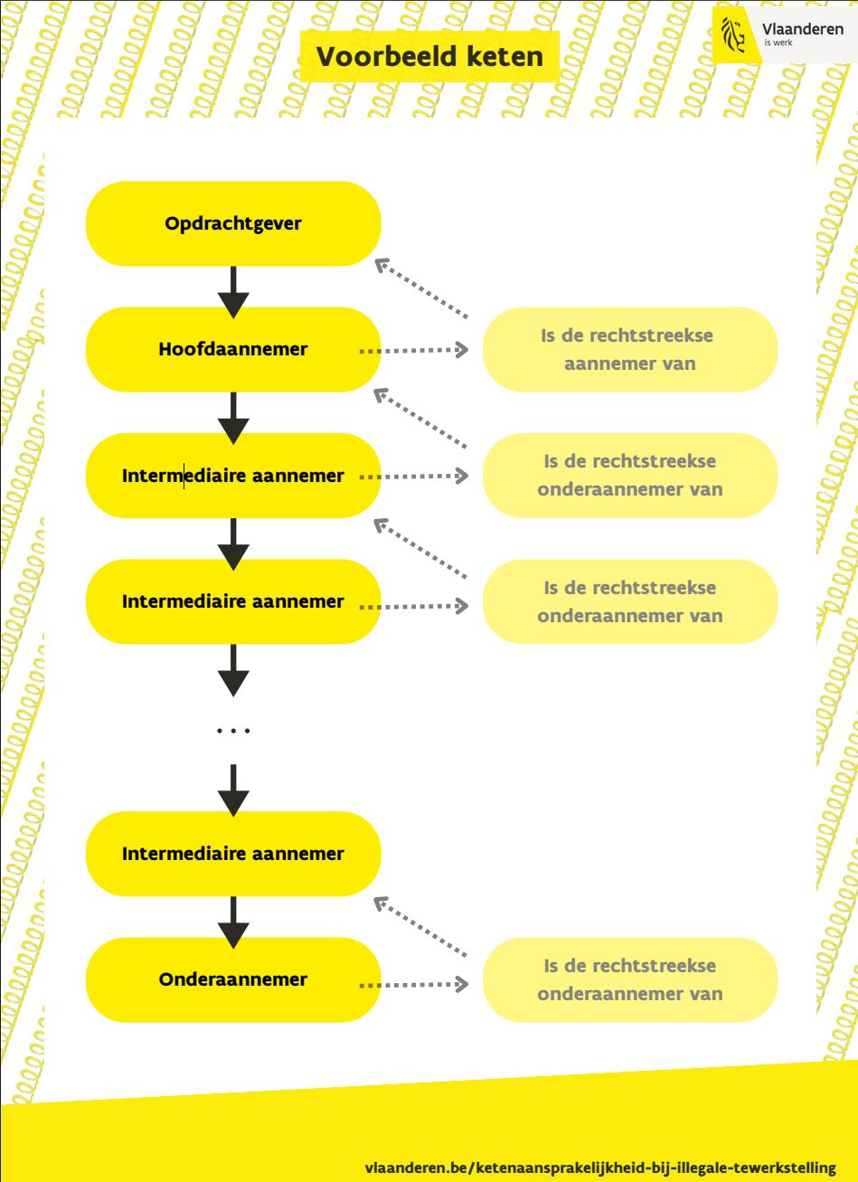 schematische voorstelling ketensamenwerking