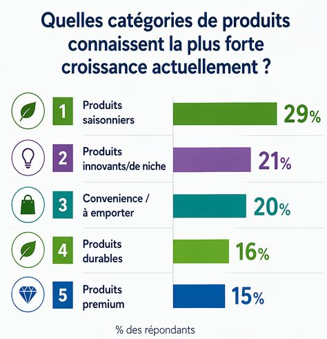 Retail Barometer: catégories