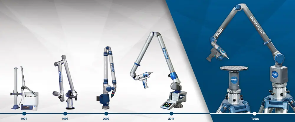 Geschiedenis van de FaroArm