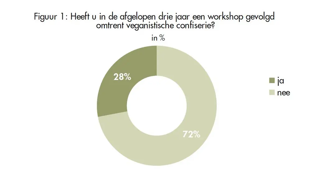 veganchocoladefiguurI