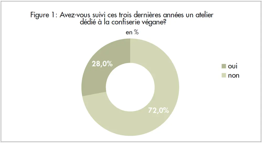 veganchocolade