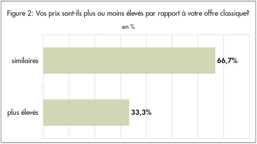 Figure2