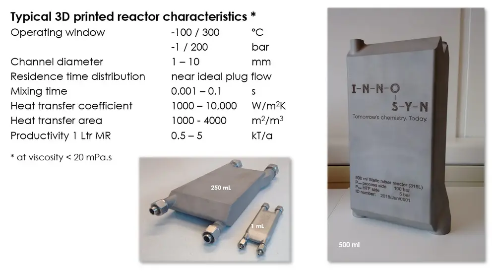 Reactor performanceparameters voor 3D-geprinte microreactoren