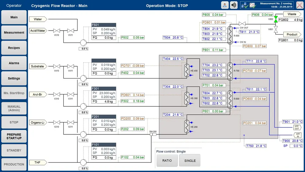 Touchscreenbedieningspaneel van de PLC-besturingskast