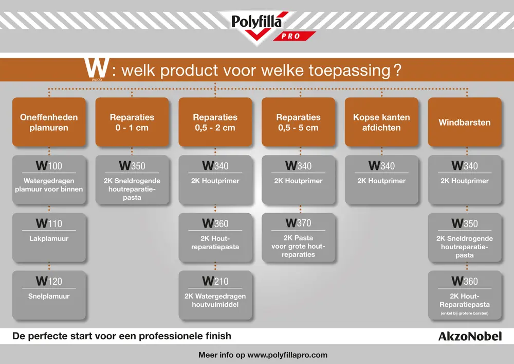 Polyfilla Pro