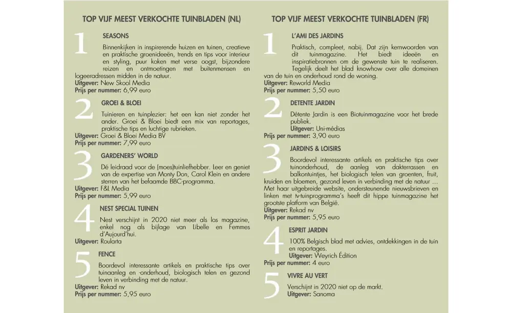 tuinmagazines