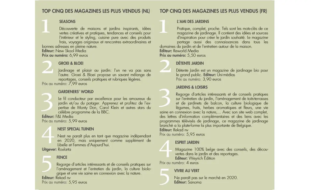 tuinmagazines