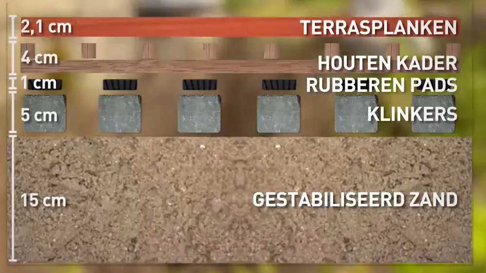 opbouw