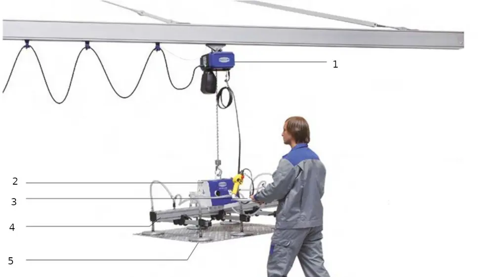 Van boven naar beneden: 1 Kettingtakel en kraan; 2 Basismodule met vacuümgenerator; 3 Bediening voor de operator; 4 Laadbalk en verbindingselementen; 5 Vacuümplaten
