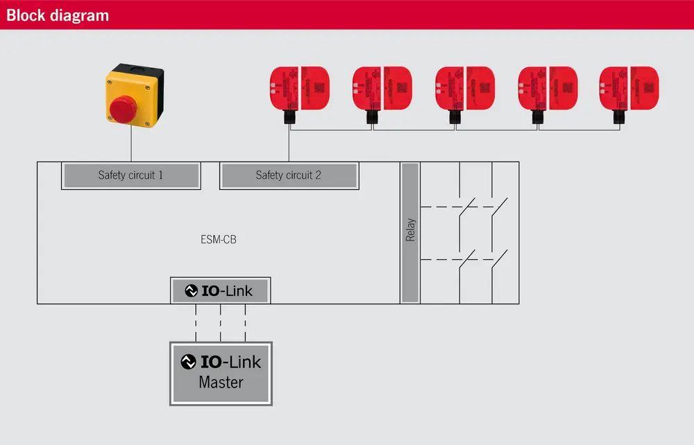 meerdere functies tegelijkertijd