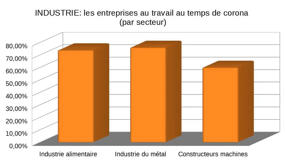 resultaat per sector