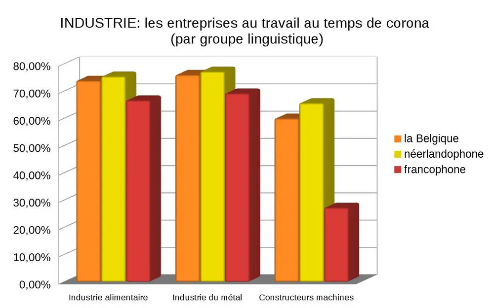 resultats par langue