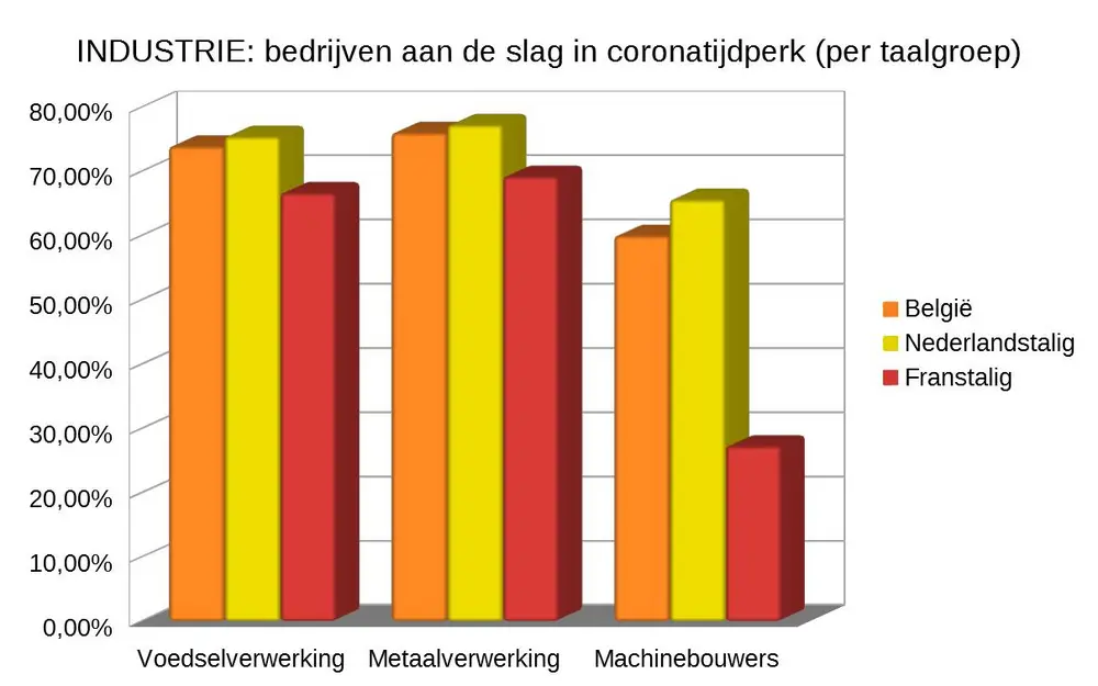 resultaten per taalgroep