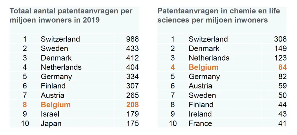 patentaanvragen