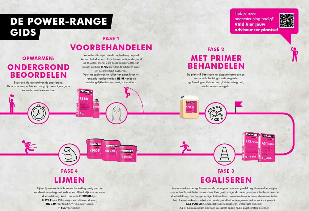 DE POWER-RANGE VAN THOMSIT
