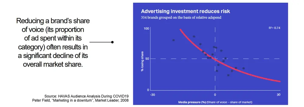 marketing