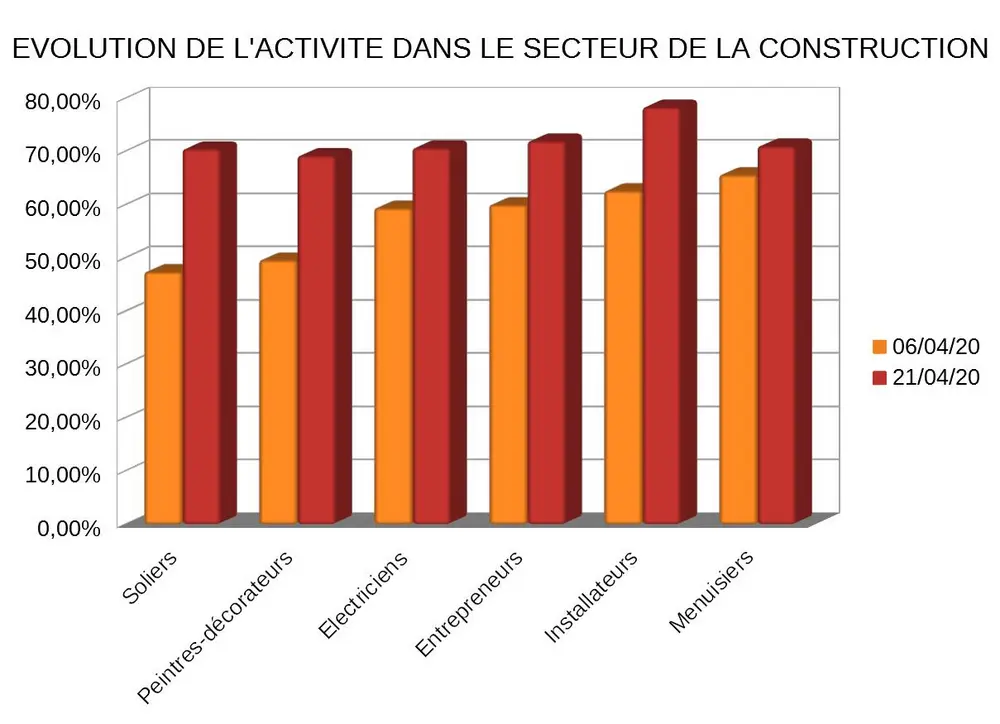 BOUWACTIVITEIT