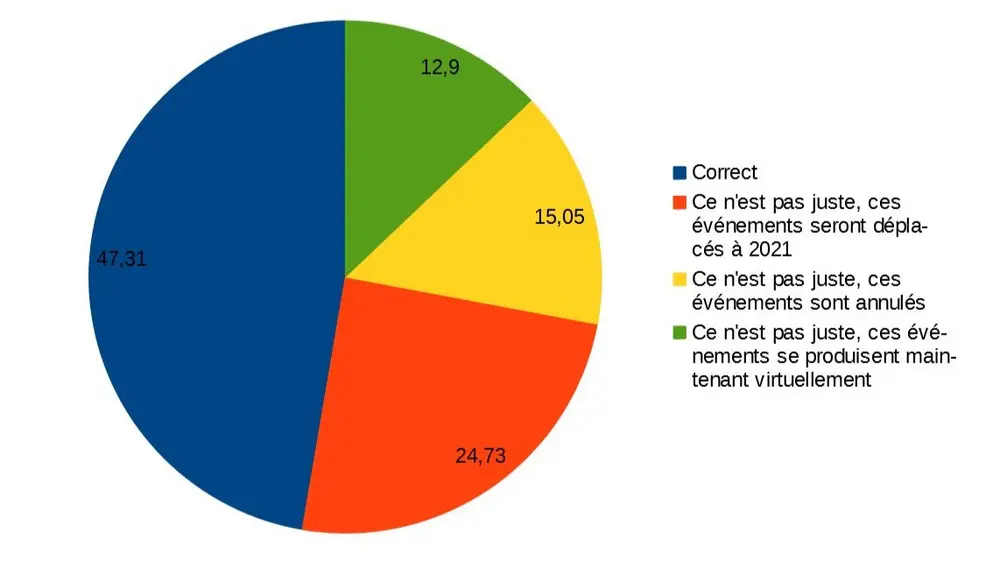 poll uitstel events