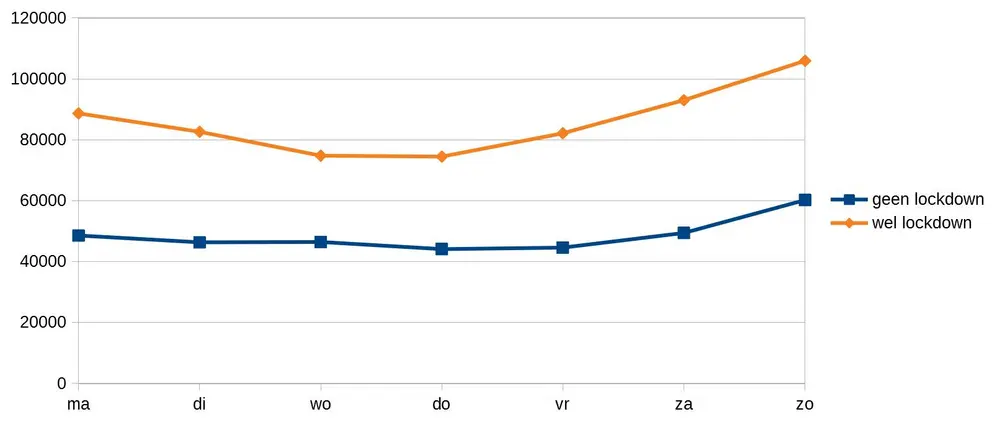 youtube views