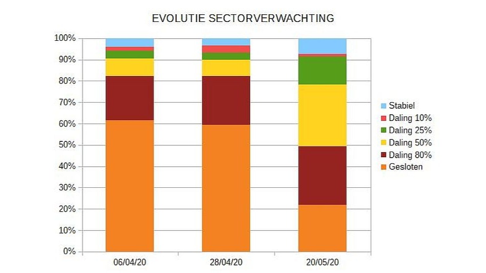 Garage- en carrosseriebedrijven steeds positsiever